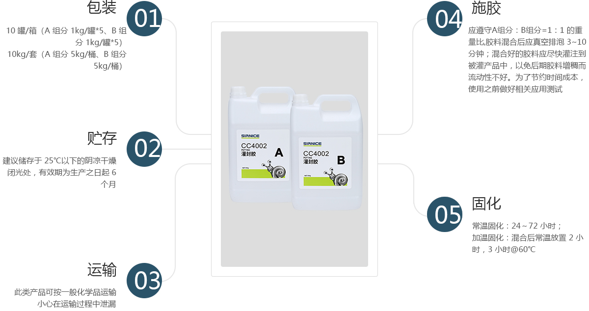 聚氨酯灌封膠灌封膠CC4002使用說明