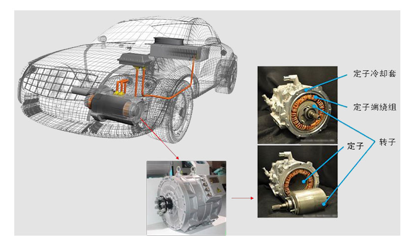施奈仕電子灌封膠有效為擎聲電機(jī)轉(zhuǎn)子延長使用壽命