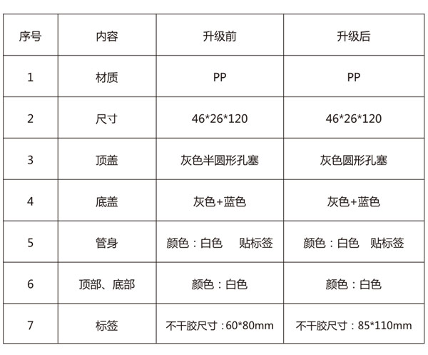 結(jié)構(gòu)膠包裝管升級(jí)