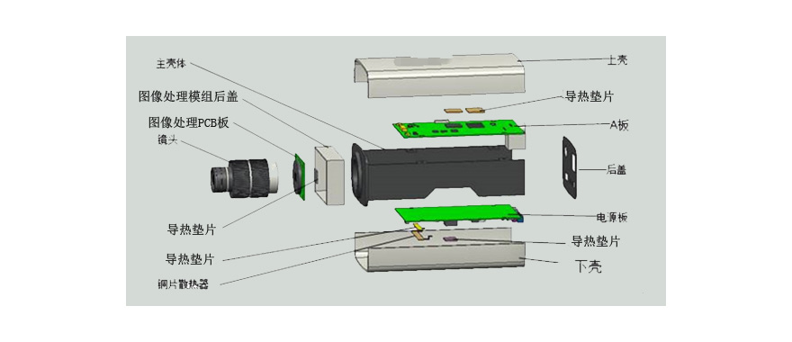 施奈仕為您提供智能安防監(jiān)控用膠粘劑解決方案.jpg 施奈仕為您提供智能安防監(jiān)控用膠粘劑解決方案.jpg