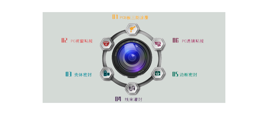 施奈仕為您提供智能安防監(jiān)控用膠粘劑解決方案.jpg 施奈仕為您提供智能安防監(jiān)控用膠粘劑解決方案.jpg